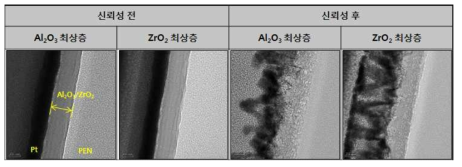 Al2O3/ZrO2 무기 박막의 최상층 조건에 따른 신뢰성 전/후 TEM 이미지