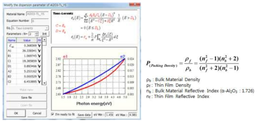좌. NBAS Al2O3 박막 분석 Modelling (Tauc-Lorentz Model) 우. Packing Density 계산식