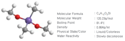 DMDMOS 분자 구조 및 물성