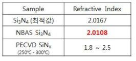 Si3N4 refractive index