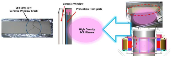 ECR Plasma Heating 방지용 Quartz Liner 설계 및 적용