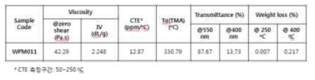 부분적 화학 경화를 통한 열경화 효과검증