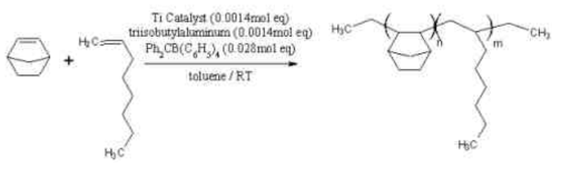 Norbornene/1-Octene-co-Polymer 중합 Scheme