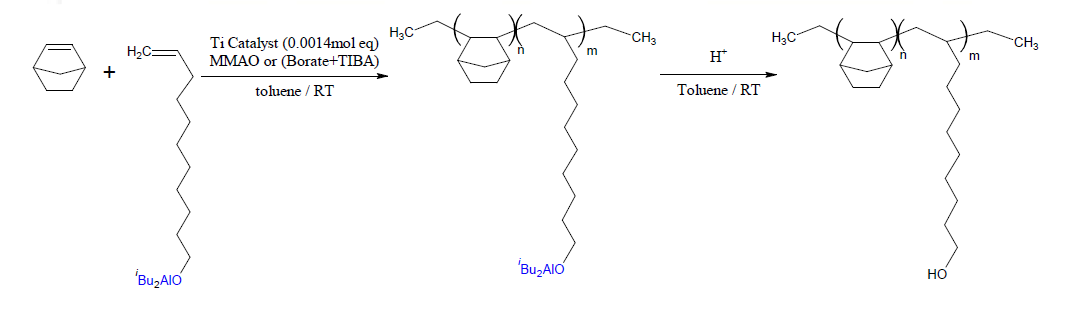 Norbornene/UA-co-Polymer 중합 Scheme