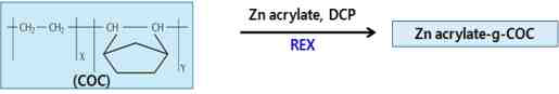 Zn acrylate-g-COC 제조방법