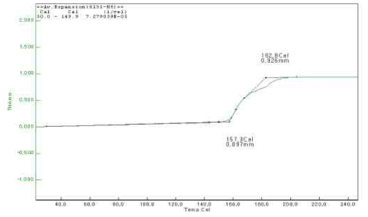 hydrotalcite 5wt%/PSQ 0.75wt%함유 COC전자선조사필름에 대한 TMA분석