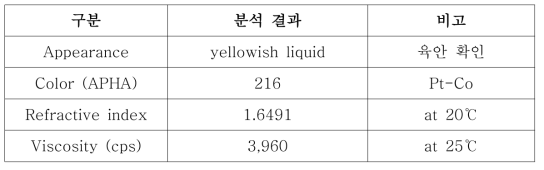 HRI-85 분석결과