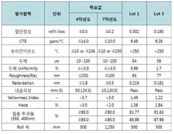 LCD용 FRP 필름의 공인기관 평가 성적서