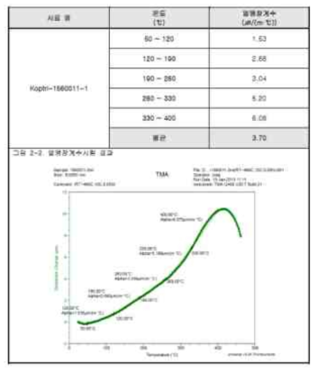 불투명 폴리이미드의 열팽창계수