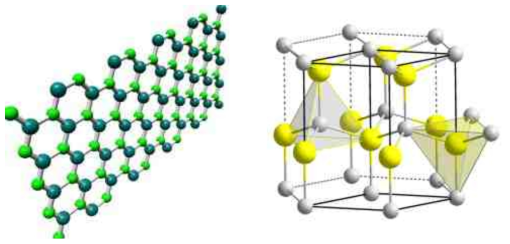 Boron Nitride 및 Aluminium Nitride