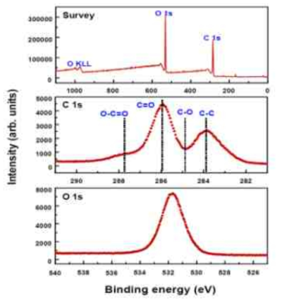 화학박리법으로 제조된 Graphene Oxide의 분석결과 - TEM Image