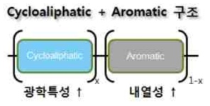 Cycloaliphatic + Aromatic