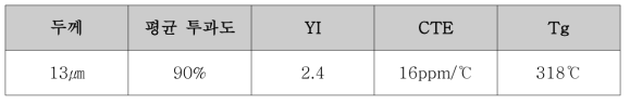 Cycloaliphatic Dianhydride+Aromatic Diamine PI 물성