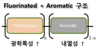 Fluorinated +Aromatic 구조