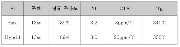 유무기 Hybrid 투명 PI 물성