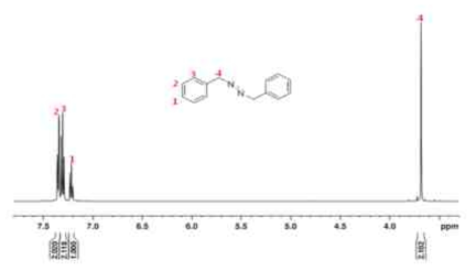 1H-NMR 분석 결과