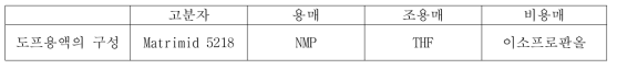 도프용액의 구성성분