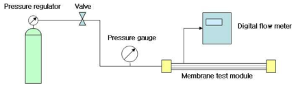 기체투과도 측정장치