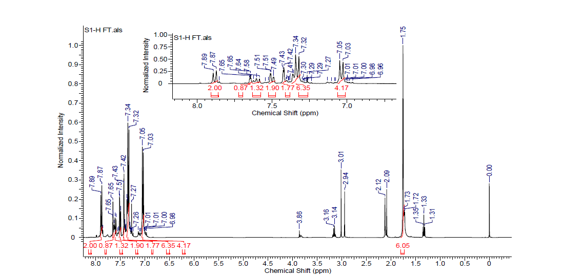 PI-001의 H-NMR 분석