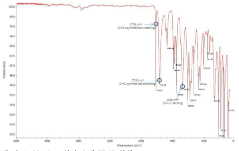 가-3.PI-001 고분자 소재 FT-IR 분석