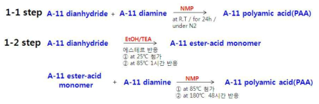 1단계 반응온도 비교 실험(NMP 용매)