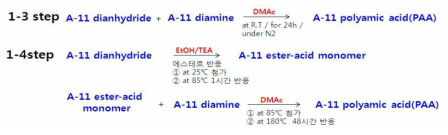 1단계 반응온도 비교 실험(DMAc 용매)