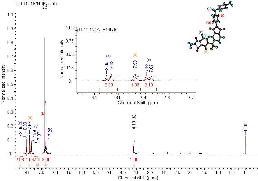 고투과성 고분자의 구조 확인(NMR)