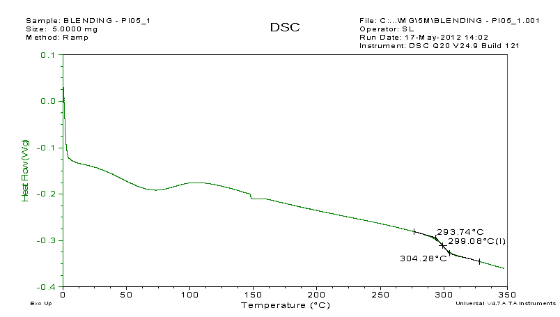 Blend PI 고분자 소재 DSC 분석