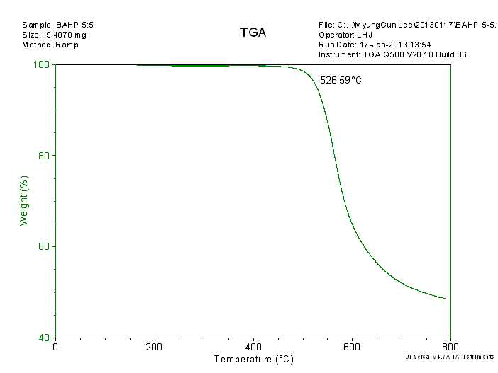 Blend PI 고분자 소재 TGA 분석