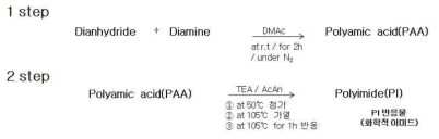 PI 고분자의 최적화된 합성 방법