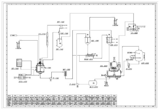 Pilot Plant PFD (150L Reactor Capa.)