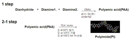 대표적 copolyimide 합성 scheme