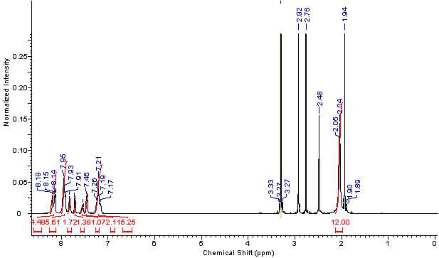 대표적인 copolyimide 고분자 소재 1H-NMR 분석