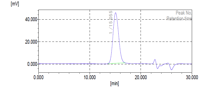 대표적인 copolyimide 고분자 소재 GPC 분석