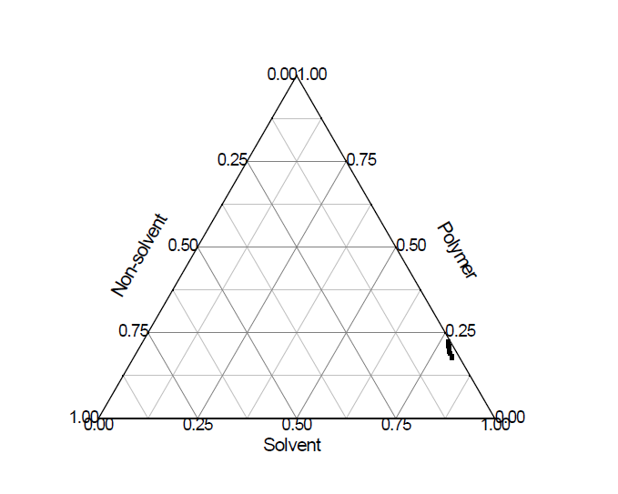 PI011-C4 / Solvent+Additive(5:5) / Additive 삼성분계 시스템