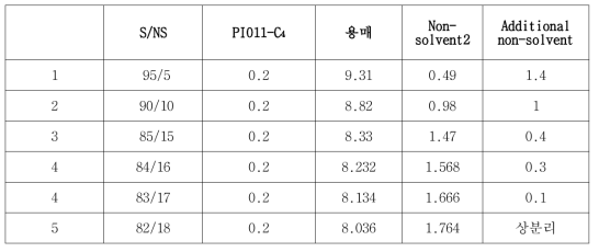 g-2 샘플 g-value 측정 데이터