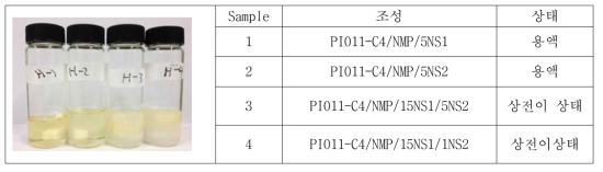 Precipitation kinetics 측정용 샘플의 조성과 사진