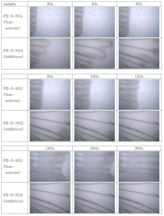 다양한 조성을 가진 고분자 용액의 precipitation kinetics