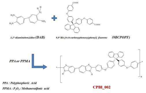 주쇄 구조 내에 산소를 포함하는 CPBI_002 고분자 합성