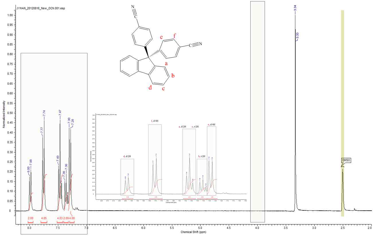 Dinitrile 화합물 9,9′-Bis(4-cyanophenyl)fluorene의 1H-NMR