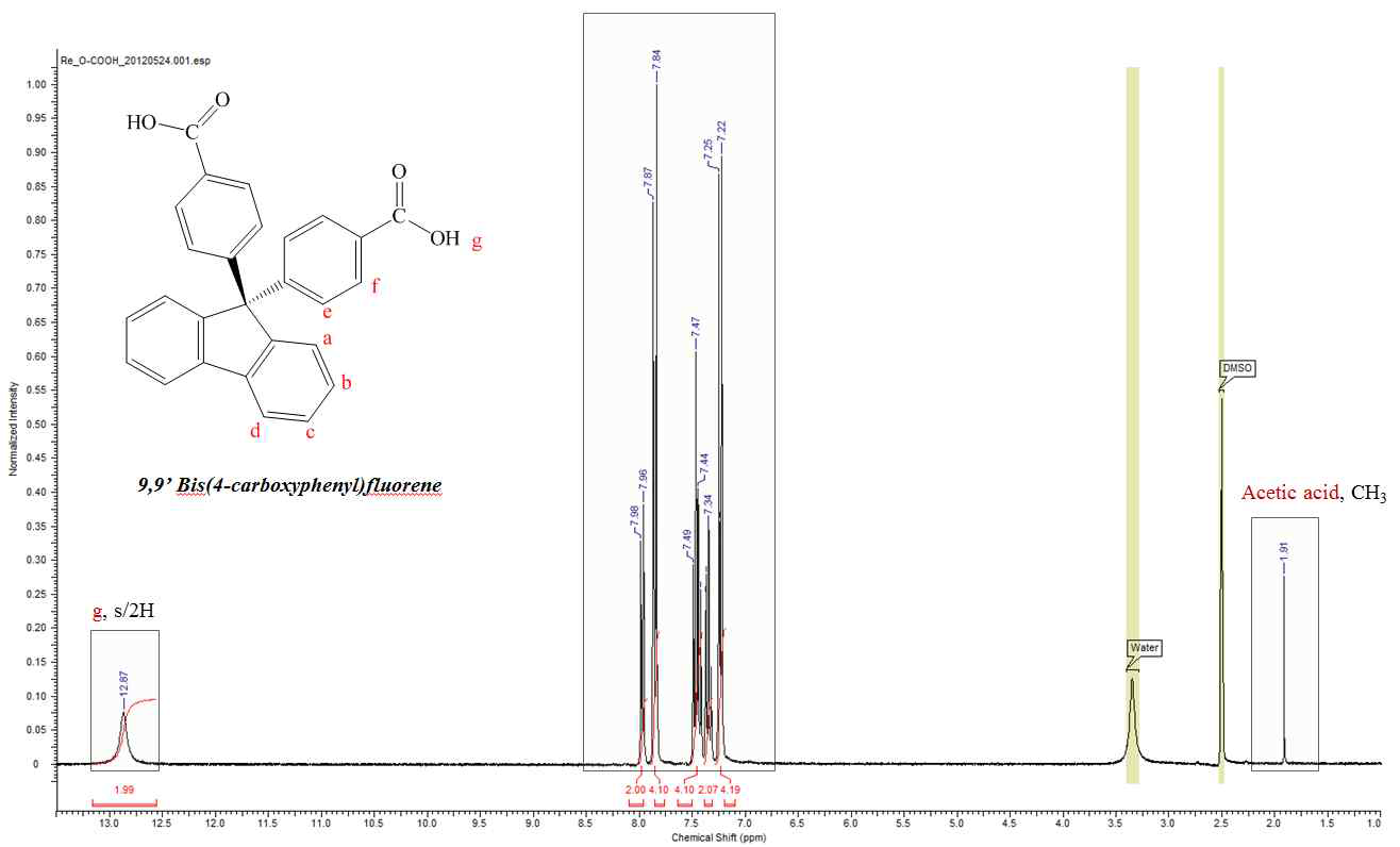 Dicarboxy 화합물 9,9′-bis(4-carboxyphenyl)fluorene (9BCPF)의 1H-NMR