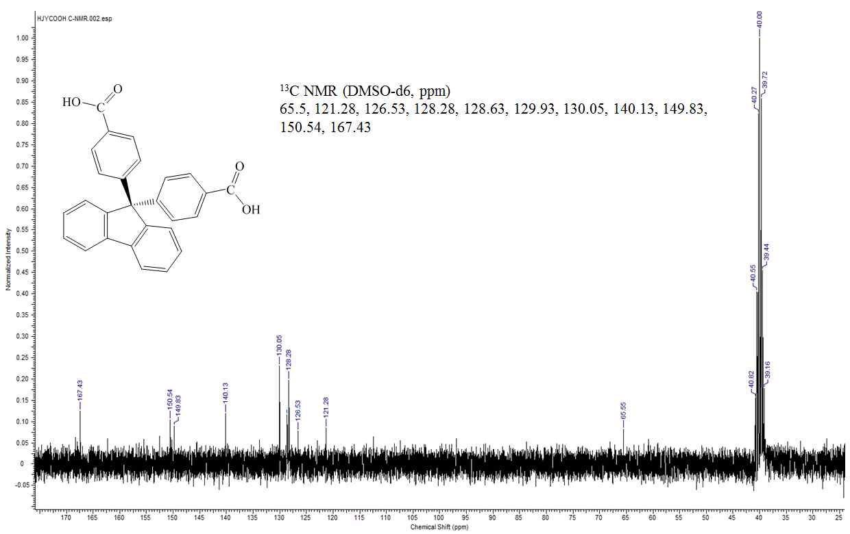 Dicarboxy 화합물 9,9′-bis(4-carboxyphenyl)fluorene (9BCPF)의 13C-NMR