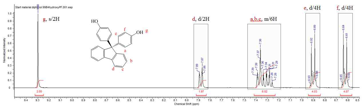 Dinitrile 화합물 9,9-Bis(4-hydroxyphenyl)fluorene의 1H-NMR