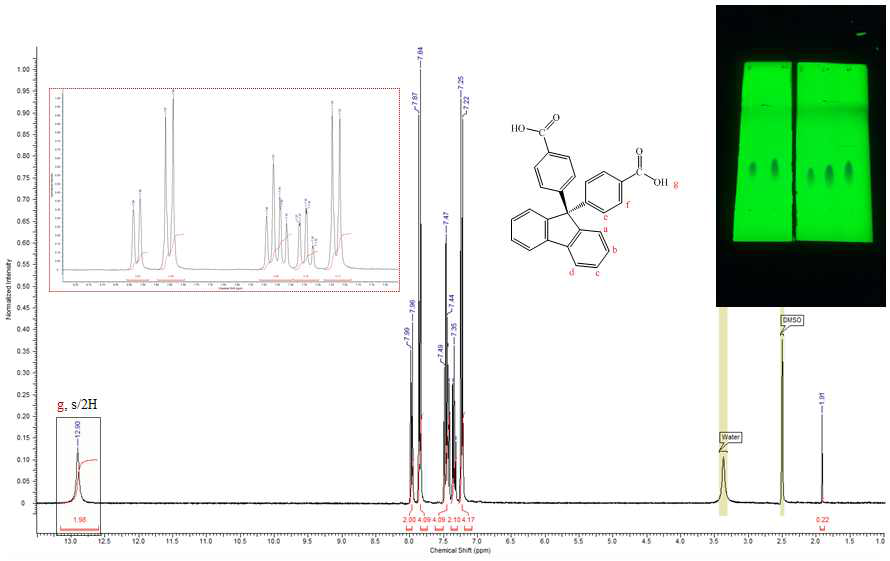 Dicarboxy 화합물 9BCPF의 1H-NMR 및 TLC.