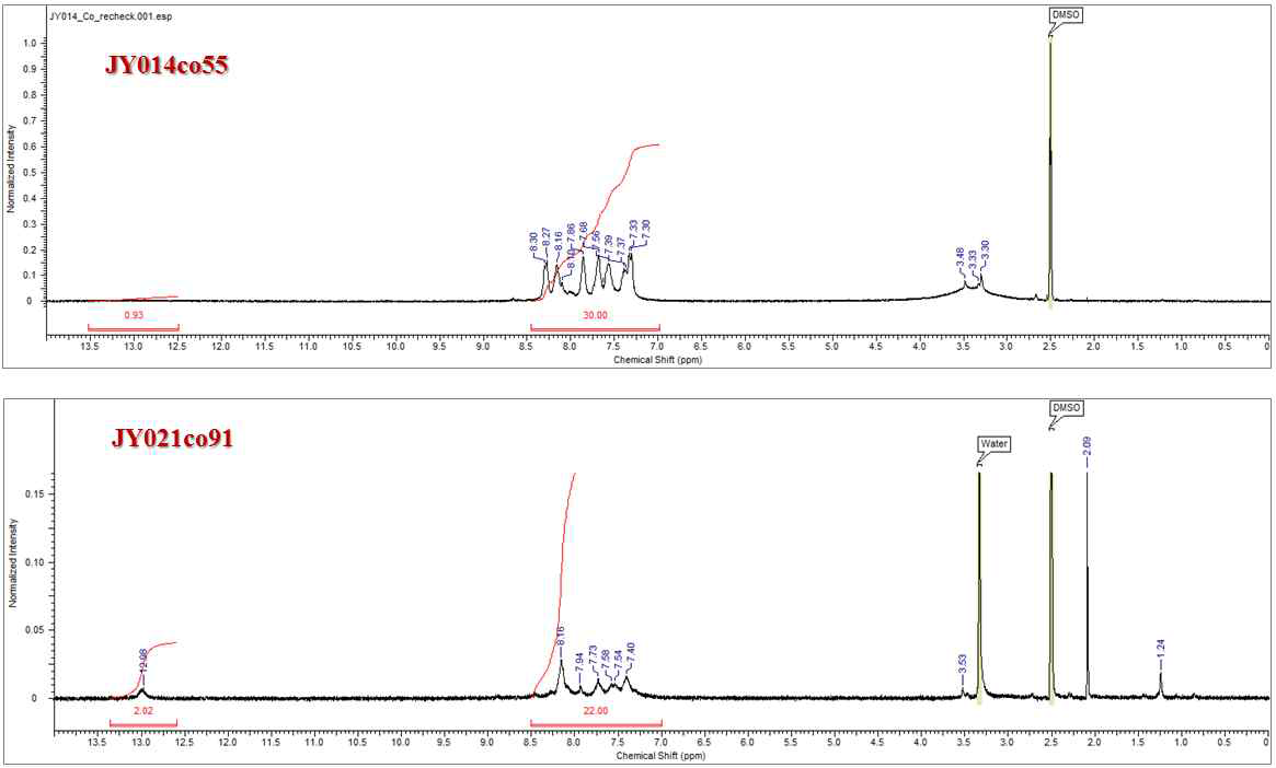 CPBI_coXY 고분자의 1H-NMR (JY014co55, JY021co91)