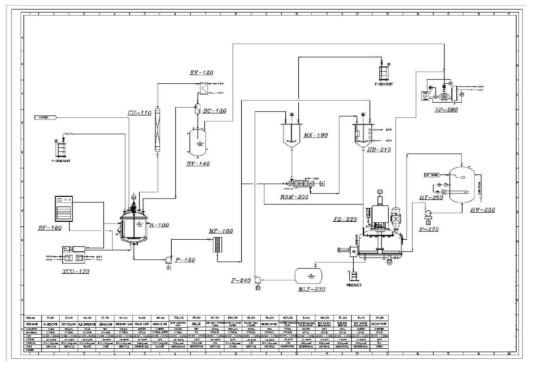 Pilot Plant PFD (150L Reactor Capa.)