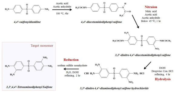 3,3’,4,4‘-tetraaminodiphenyl sulfone의 전체 합성 단계.