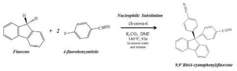 9,9‘-Bis(4-cyanophenyl)fluorene-dinitrile 화합물 합성.