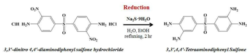 최종 생성물 3,3‘-4,4‘-tetraaminodiphenyl sulfone 합성.