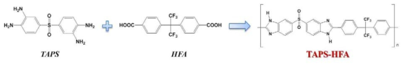 TAPS-HFA 폴리벤즈이미다졸 고분자 합성.